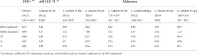 Assessing the effect of forcefield parameter sets on the accuracy of relative binding free energy calculations